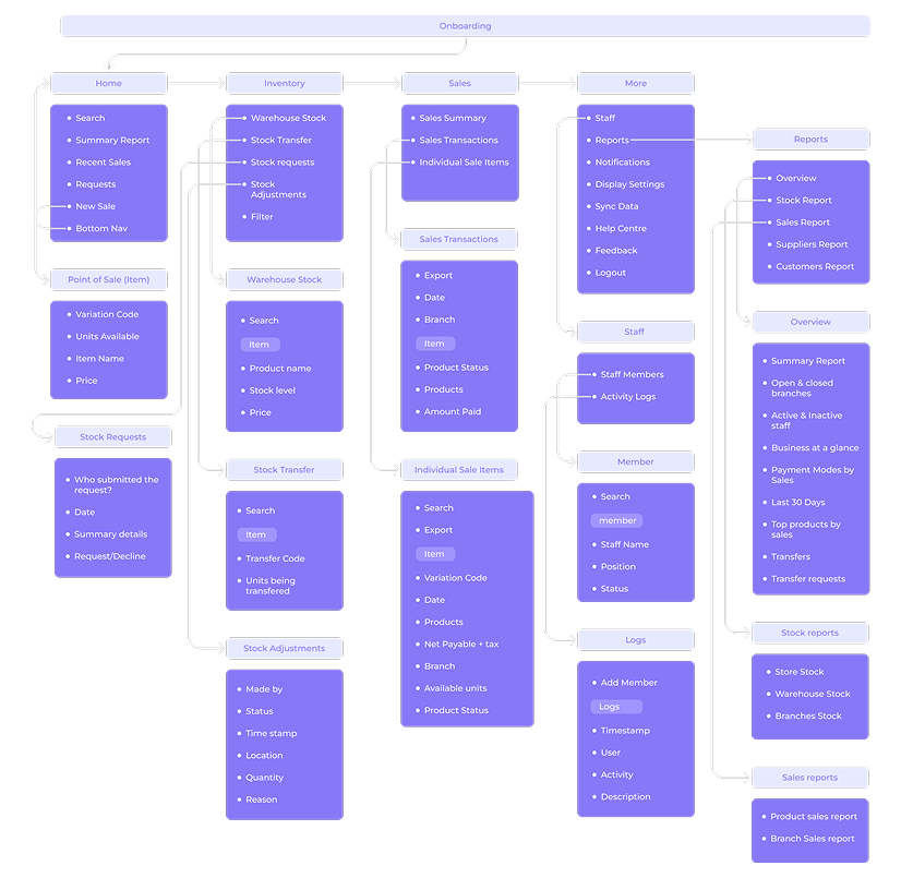 Use Case Diagram