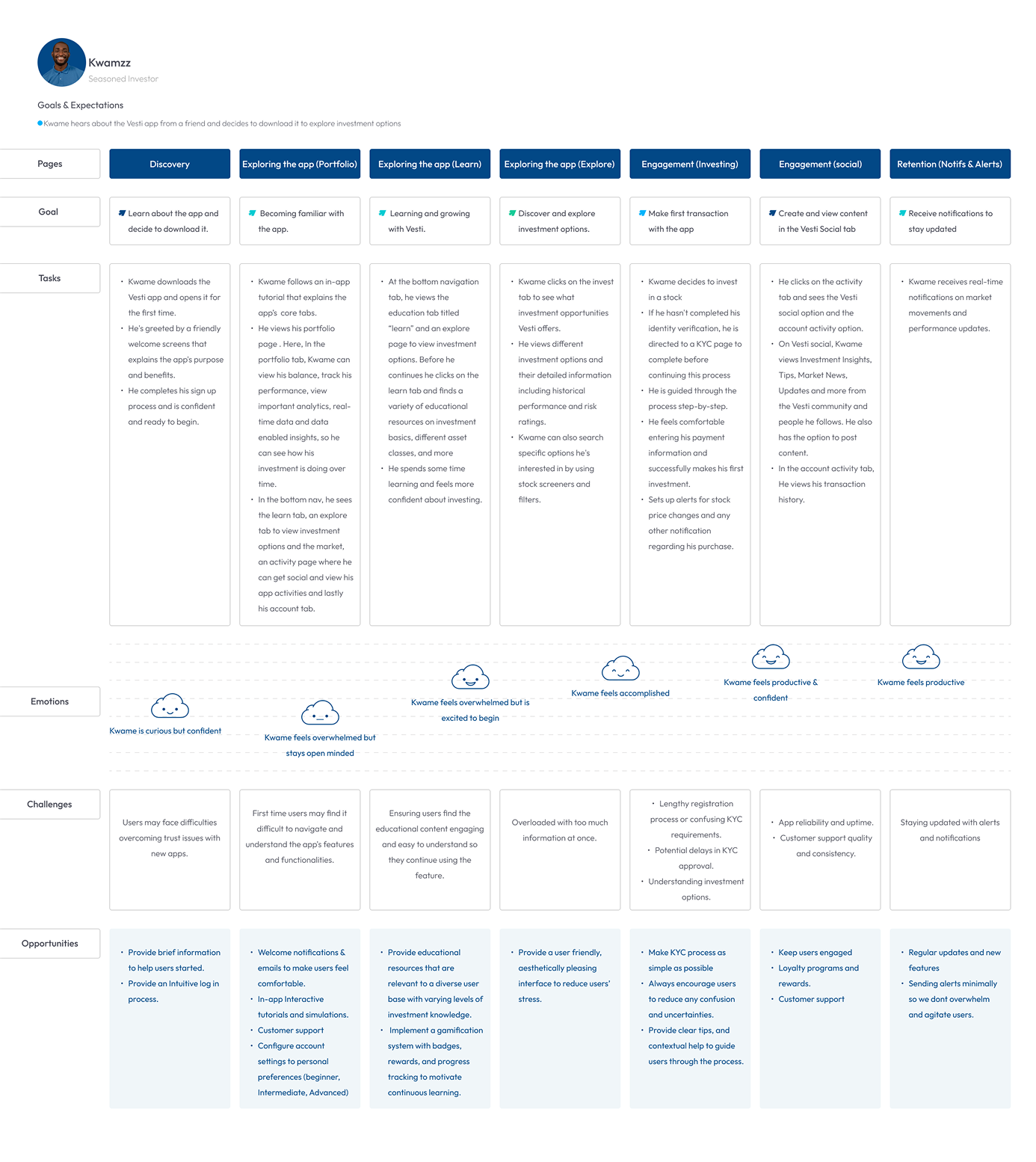 User goals and expectations