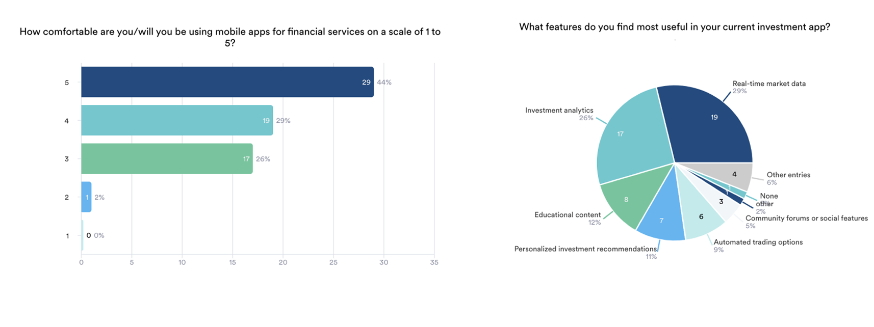 Quantitative research image