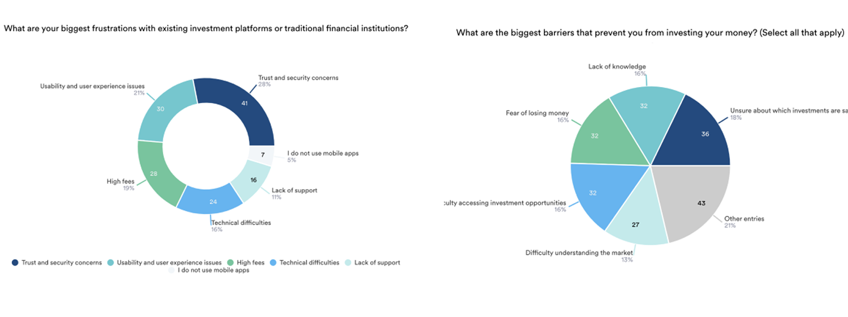 Quantitative research image