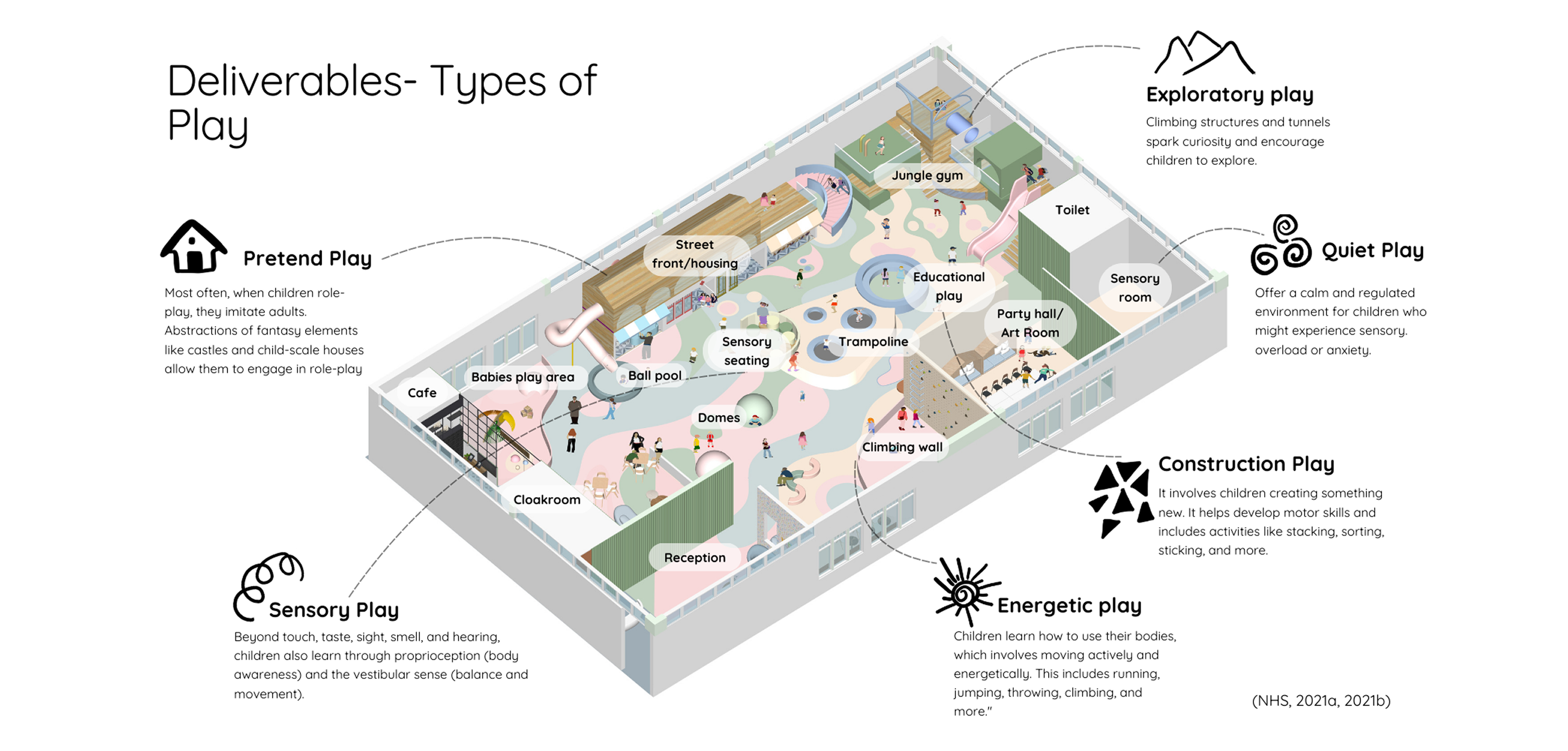 wobbles deliverables