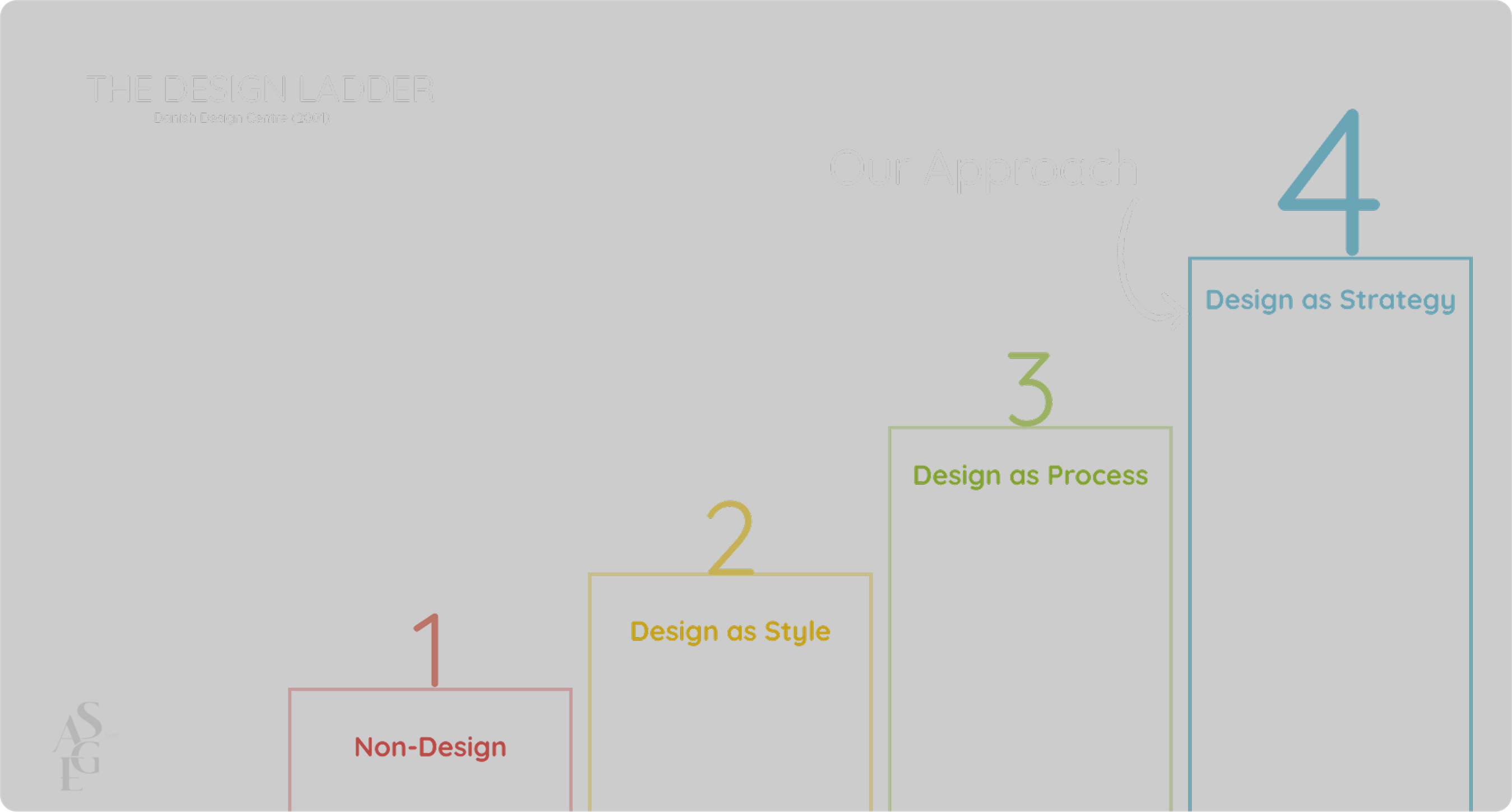 Design Ladder