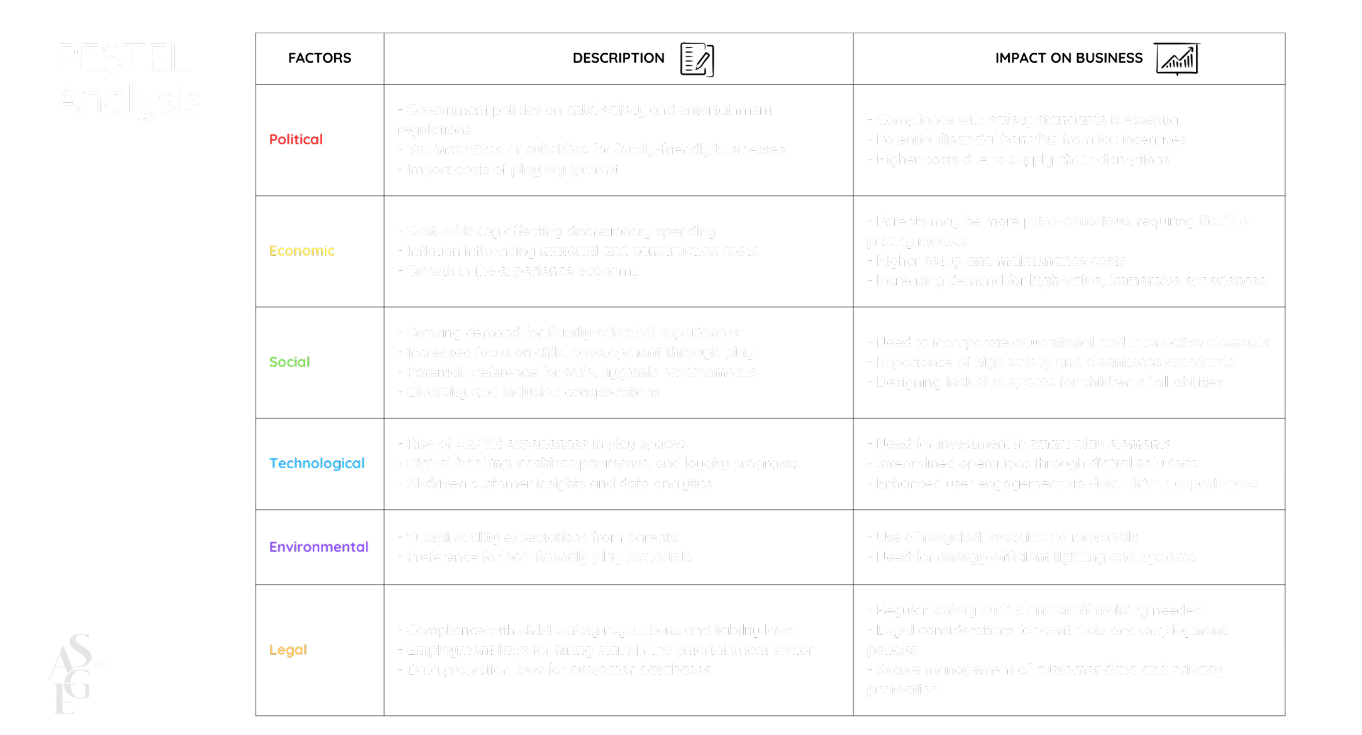 Wobbles PESTEL Analysis