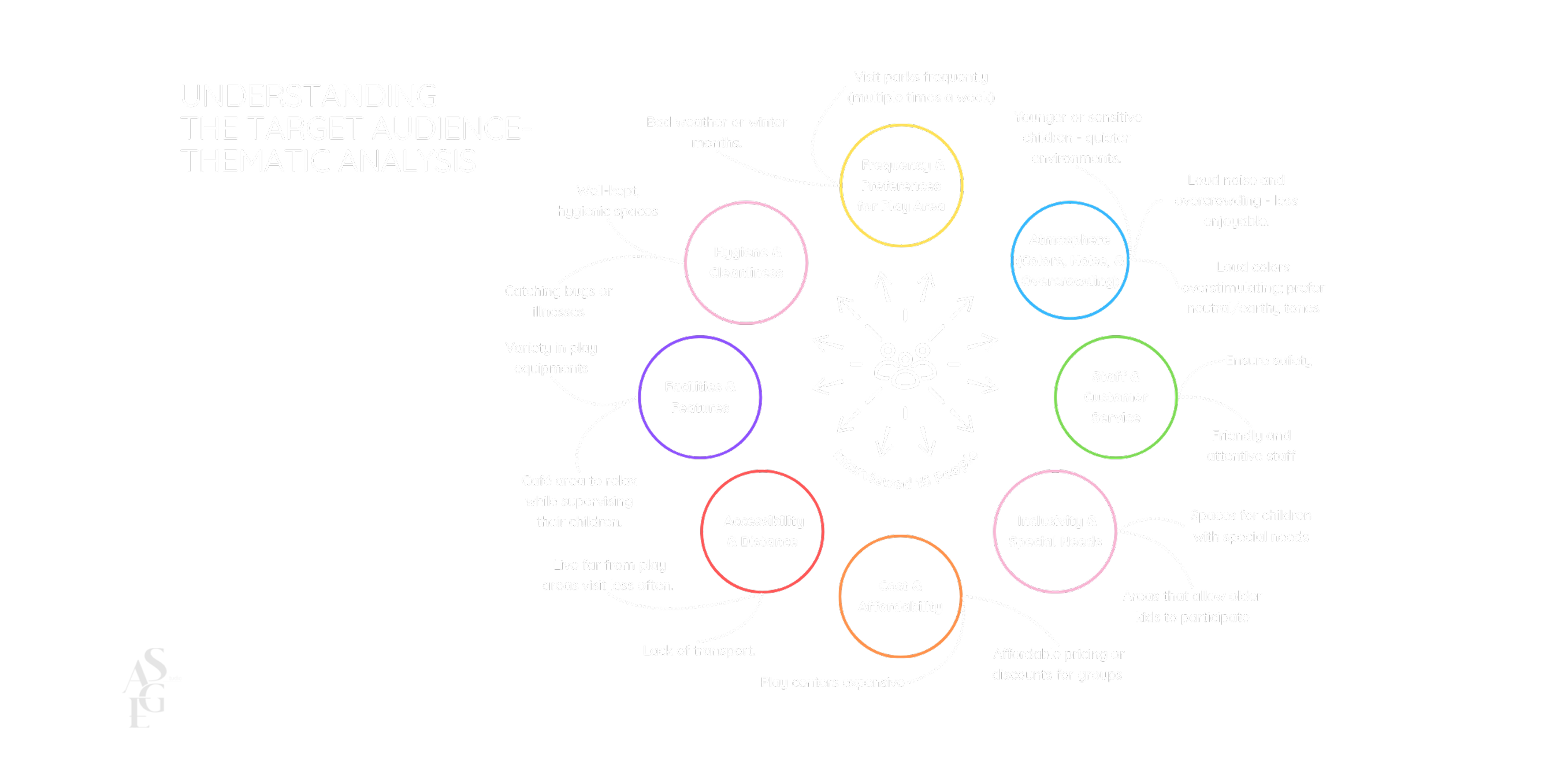 Target audience thematic analysis